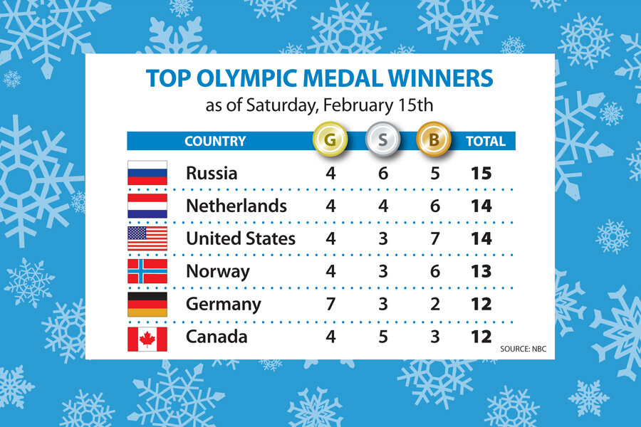 Sochi Olympics medal count Russia takes the lead